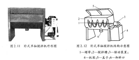拌餡機(jī)結構圖