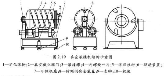 真空(kōng)滾揉機(jī)內(nèi)部結構圖